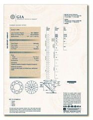 Example GIA Diamond Certificate