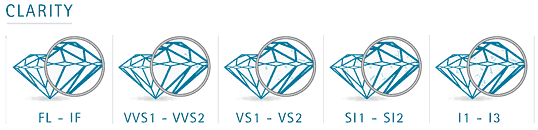 diamond clarity guide diamond clarity guide