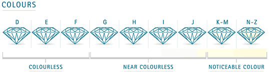 diamond colour scale diamond colour scale