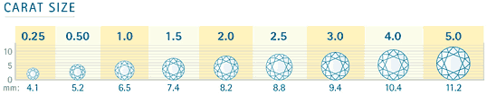 diamond carat chart